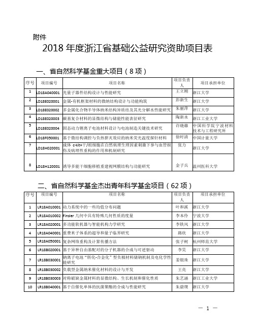 浙江基础公益研究资助项目表