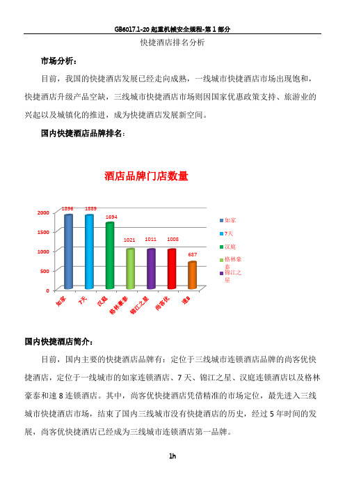 快捷酒店排名分析