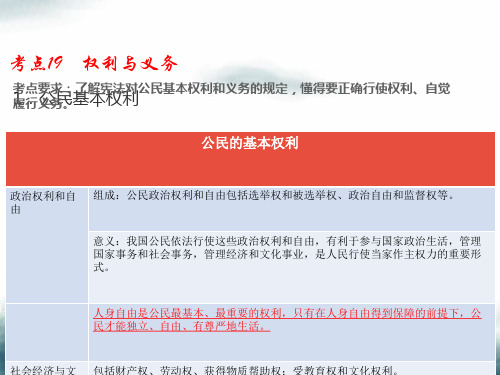 2019届中考道德与法治总复习考点19权利与义务课件