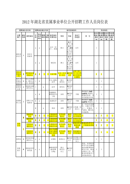 02-1岗位表1-89c