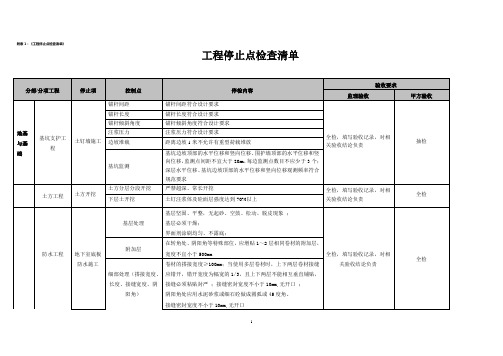 工程停止点检查表格