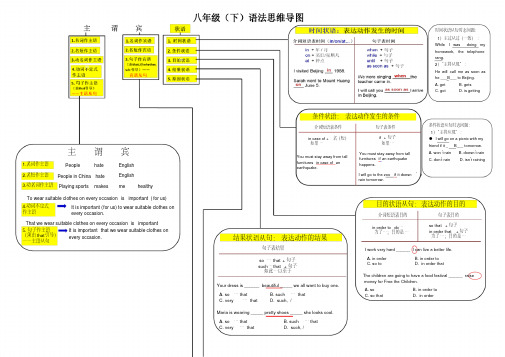 仁爱英语八年级(下)语法思维导图