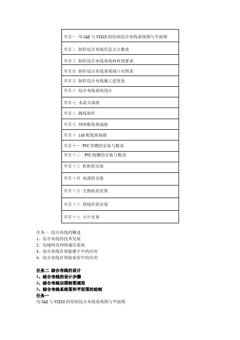 项目一 用CAD与VISIO的绘制综合布线系统图与平面图