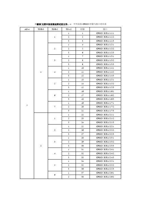 E1口 时隙对应表