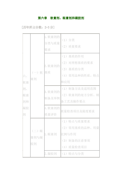 (完整版)第六章软膏剂