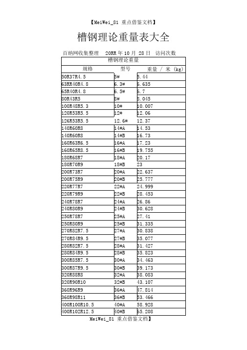 AAA槽钢工字钢钢板理论重量表大全