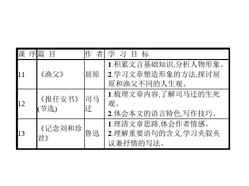 苏教版高中语文必修五课件：3.1渔 父(共42张PPT)