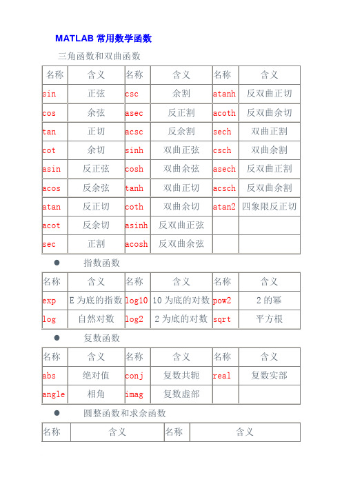 matlab常用函数及指令范文