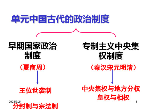 高中历史必修一第一单元复习课件