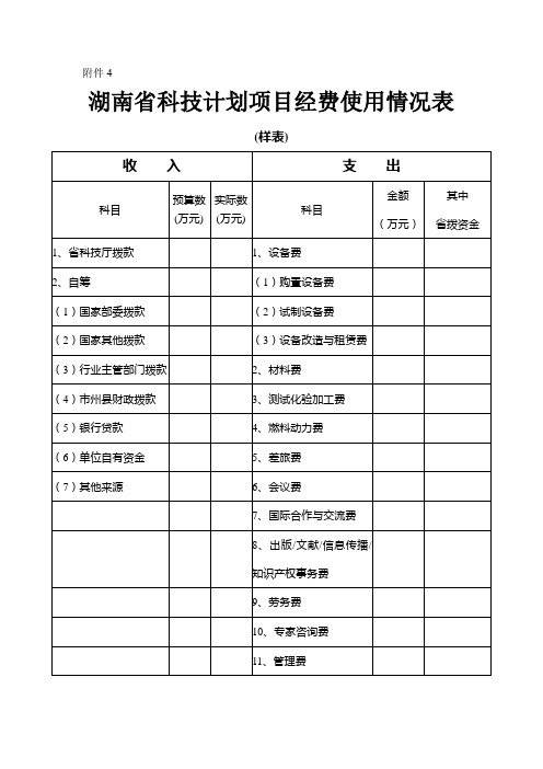 湖南省科技计划经费使用情况表