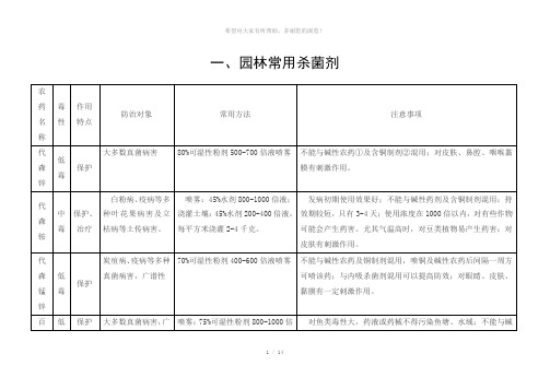 园林常用杀菌、杀虫、杀螨、杀软体动物剂