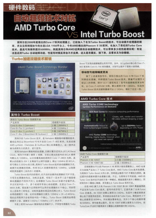 自动超频技术对抗AMD Turbo Core VS Intel Turbo Boost