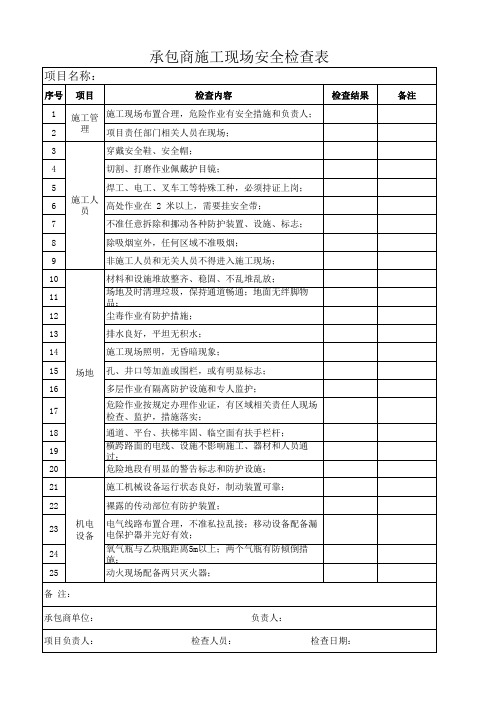 承包商施工现场安全检查表