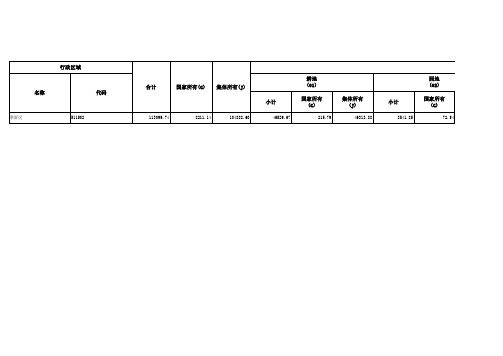 511502农村土地利用现状一级分类面积按权属性质汇总表