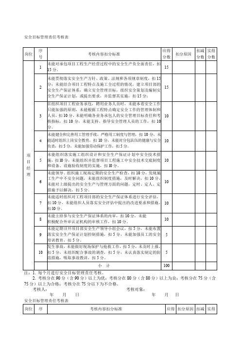 安全目标管理责任考核表