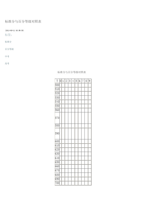 标准分与百分等级对照表