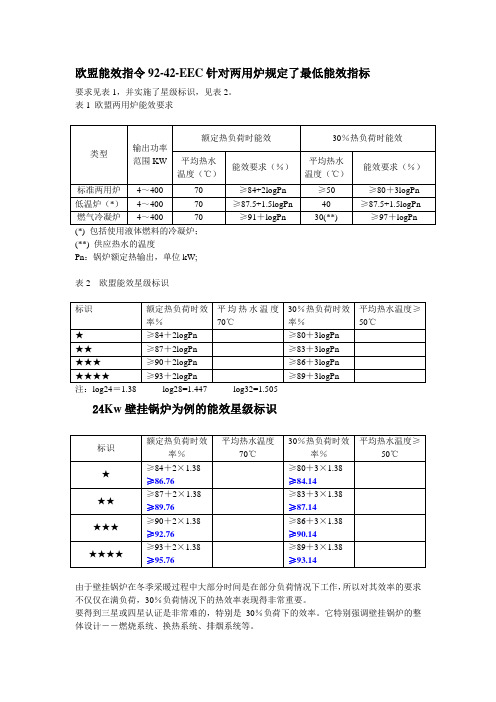 欧盟能效指令92-42-EEC针对两用炉规定了最低能效指标