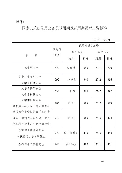 国家机关新录用公务员试用期及试用期满后工资标准