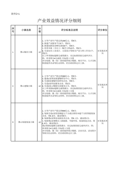 产业效益情况评分细则