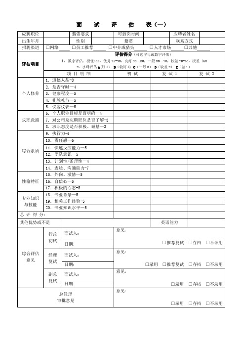 最全招聘面试评估表(五种)-招聘面试测评表