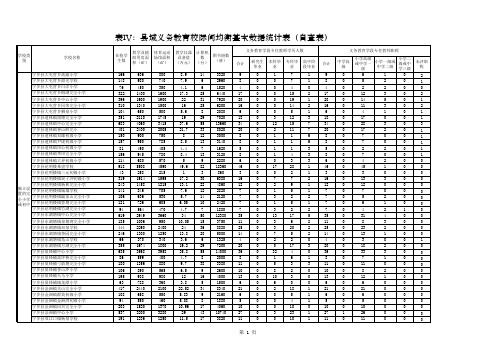 全国义务教育发展基本均衡县(市、区)申报表.doc