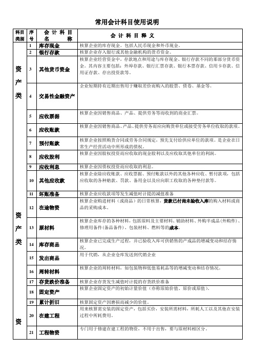 常用会计科目使用说明