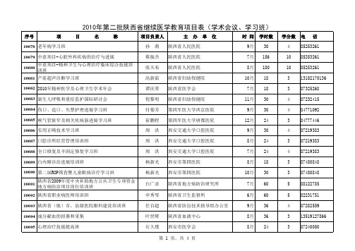 2010年陕西省第二批省级继续医学教育项目(68项) - 陕西省医学会