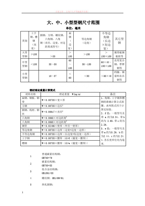 大、中、小型型钢尺寸范围