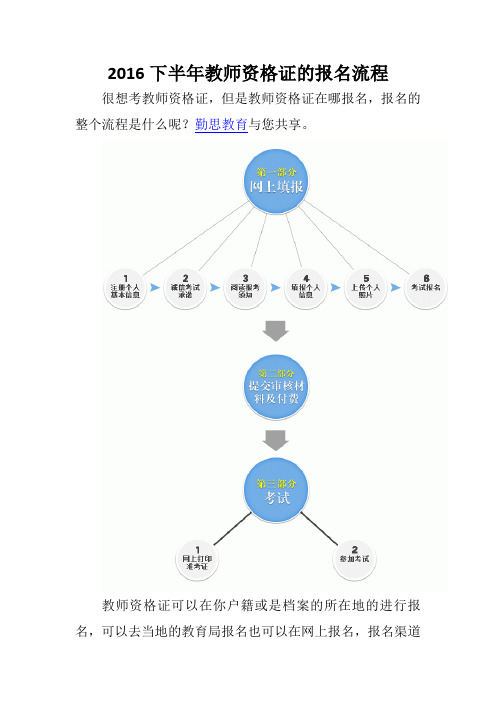 2016下半年教师资格证的报名流程