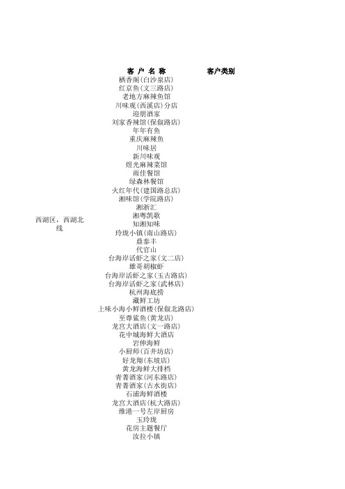 杭州餐饮客户资料