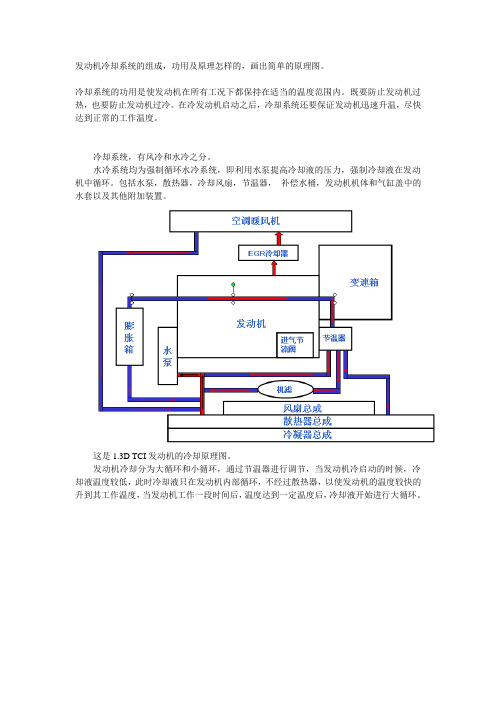 汽车冷却系统原理图