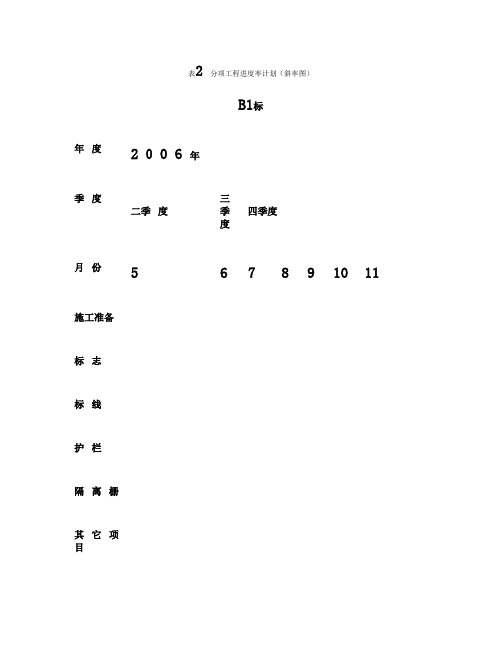 分项工程进度率计划概要