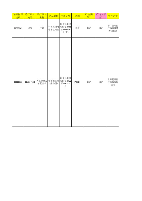 云南省医疗保险医用耗材库2