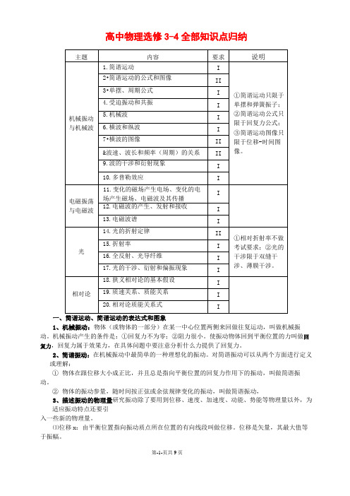 高中物理选修3-4全部知识点归纳