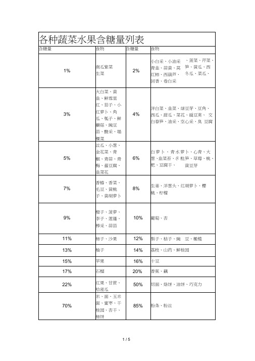 各种蔬菜水果含糖量列表