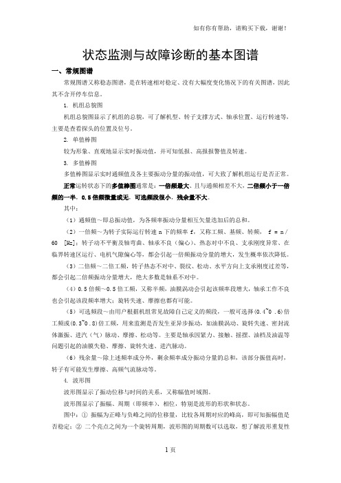 状态监测与故障诊断的基本图谱