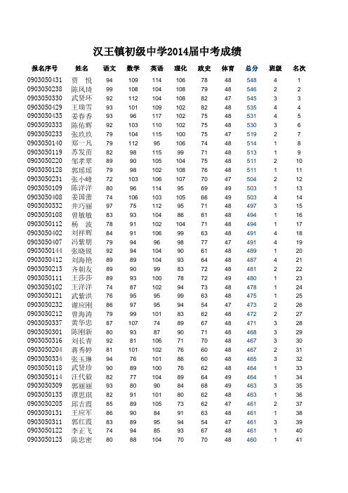 2014中考成绩