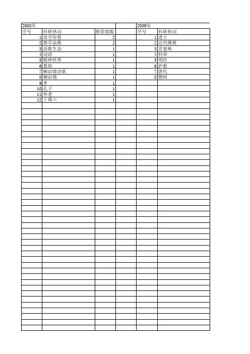 【国家社会科学基金】_哀_基金支持热词逐年推荐_【万方软件创新助手】_20140805