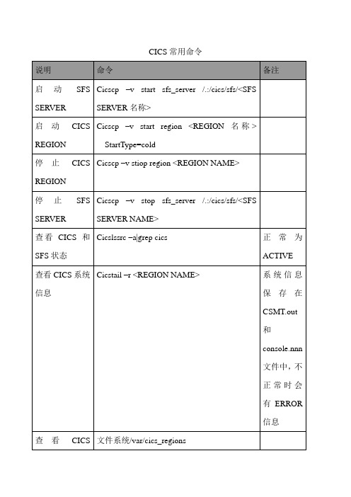 CICS常用命令