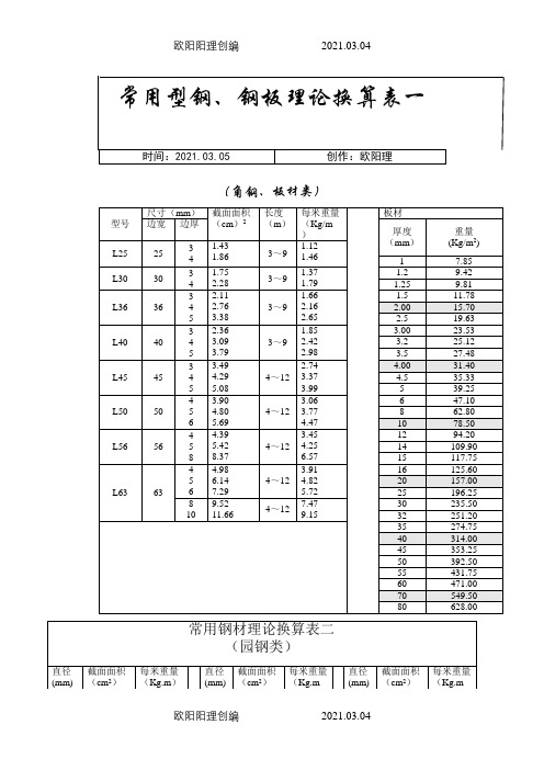 常用型钢角钢理论重量表之欧阳理创编