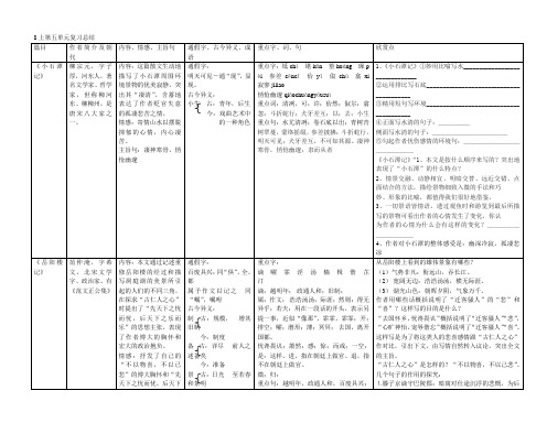 鲁教版八年级上册语文第五单元知识点总结