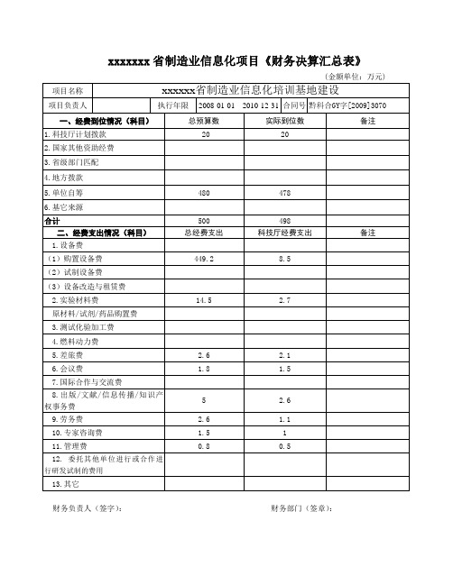 制造业信息化项目《财务决算汇总表》