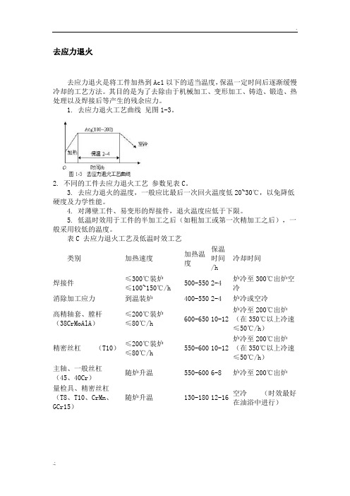 去应力退火