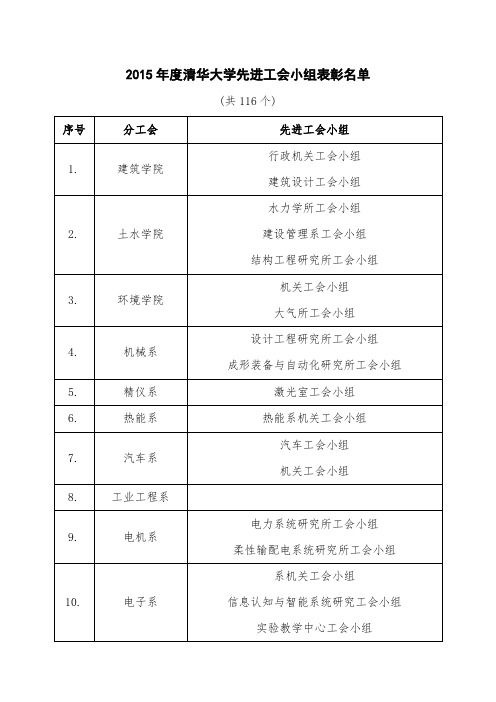 《--202019年度清华大学先进工会小组表彰名单doc》