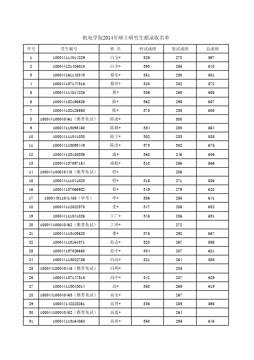 北京交通大学2014机械与电子控制工程学院拟录取名单