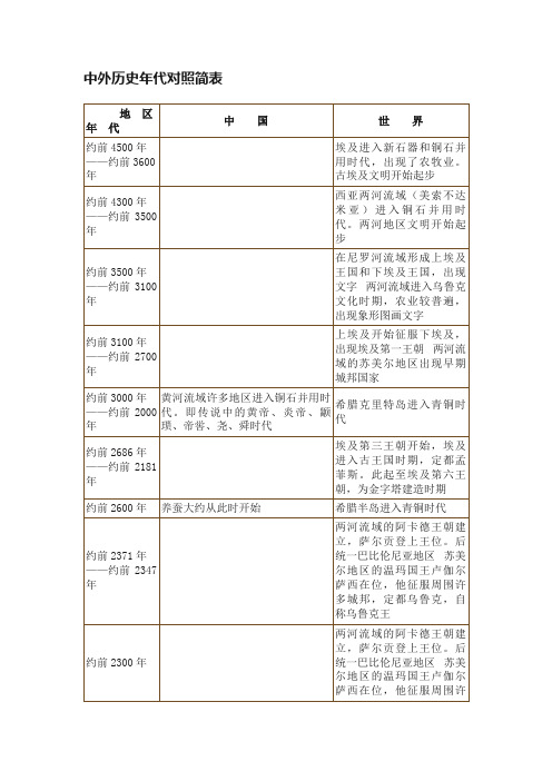 中外历史年代对照简表