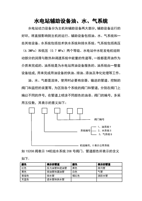 水电站辅助设备油水气系统概要