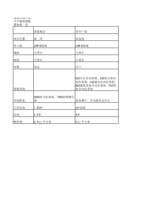 成都甲级写字楼装修配置标准