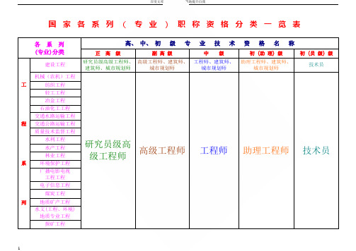 职称资格分类一览表