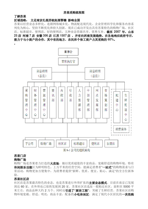 苏果采购模式